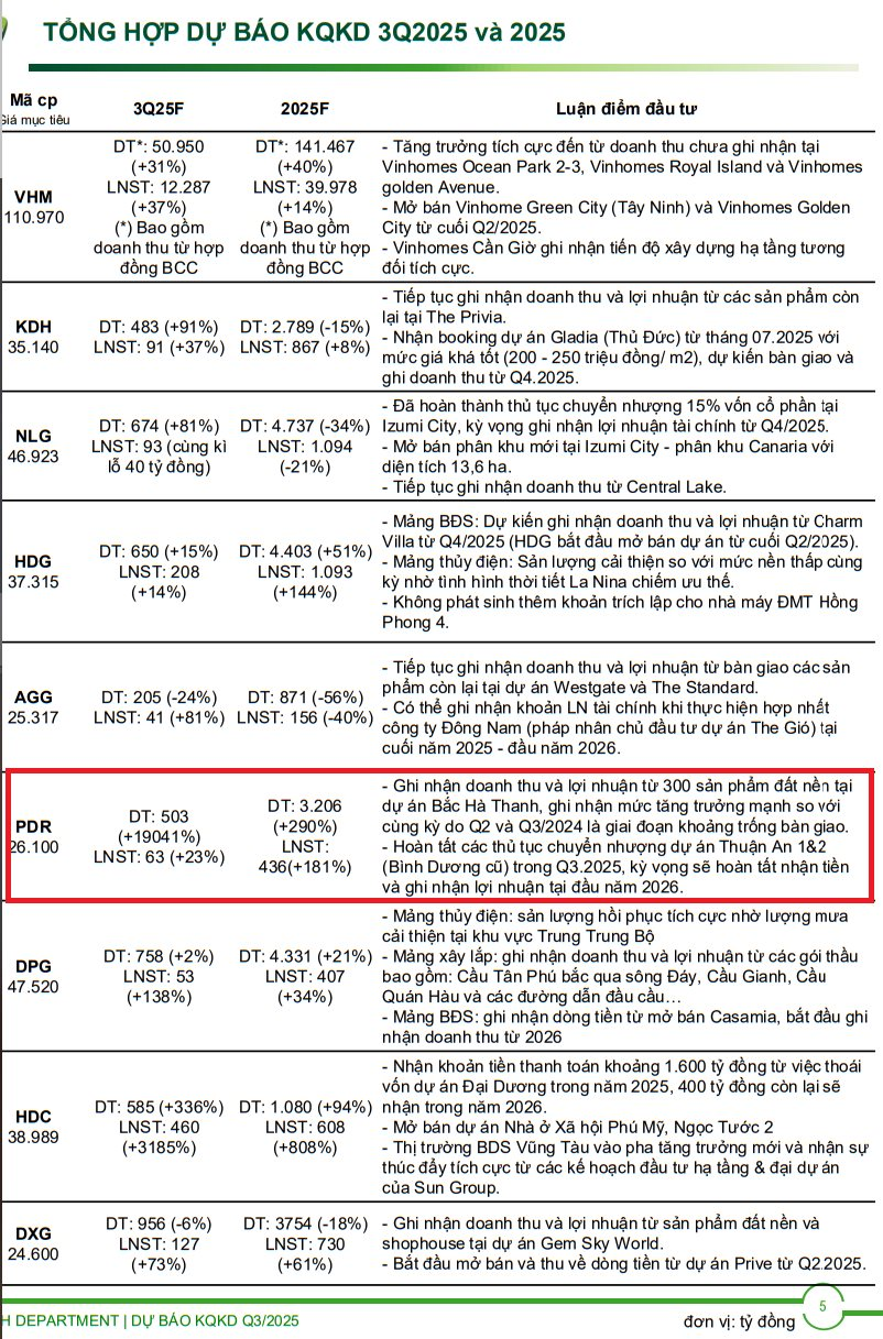 Doanh thu tăng đột biến 19.041%, doanh nghiệp này làm gì mà "tiền vào như nước"? - Ảnh 2