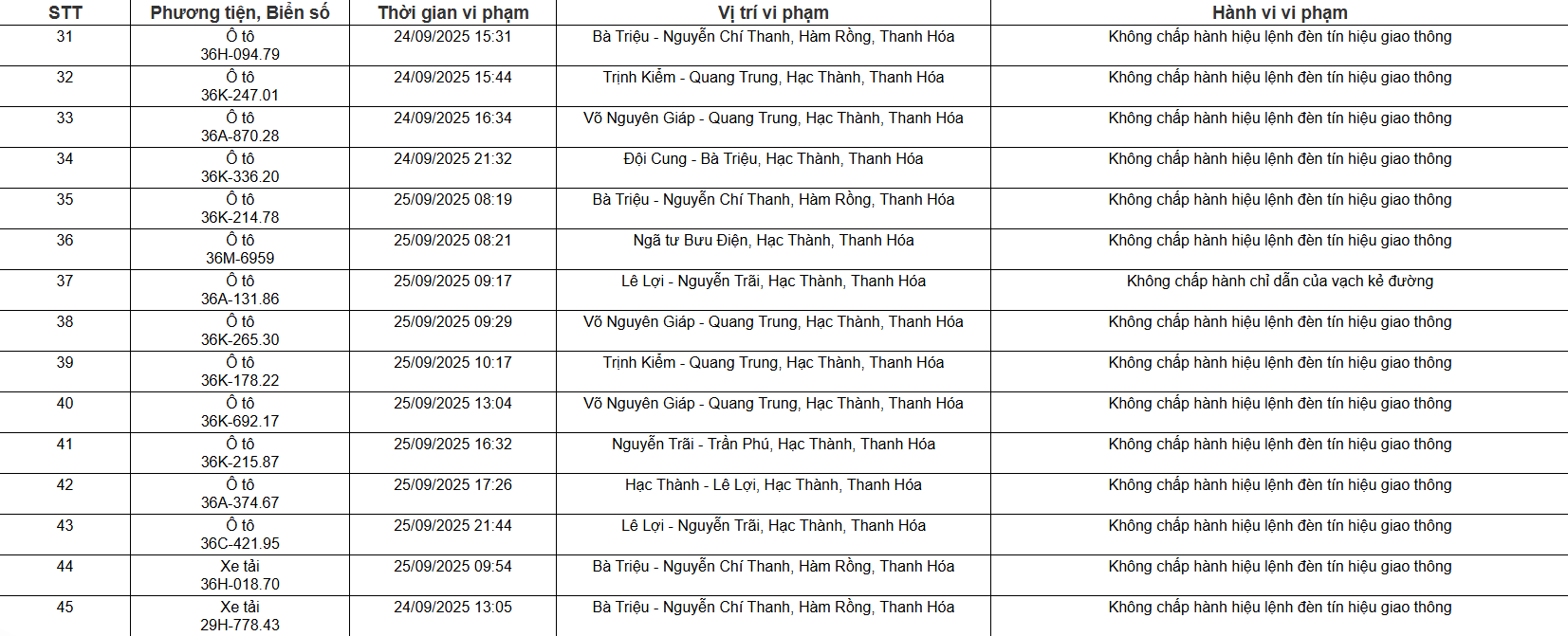 109 chủ xe ô tô, xe máy có biển số sau nhanh chóng nộp phạt nguội theo Nghị định 168 - Ảnh 3
