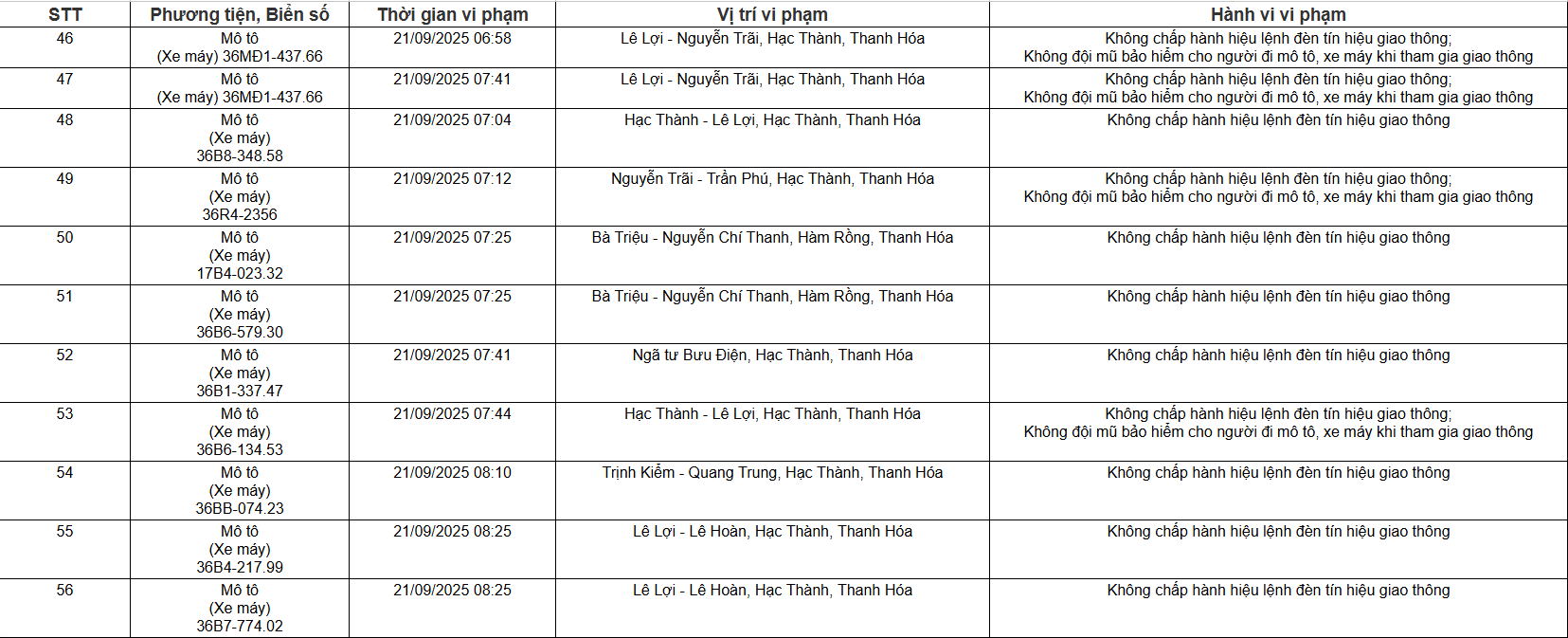 109 chủ xe ô tô, xe máy có biển số sau nhanh chóng nộp phạt nguội theo Nghị định 168 - Ảnh 4
