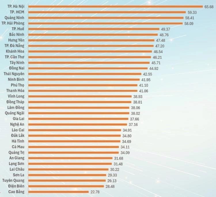 Hà Nội, TP. Hồ Chí Minh, Quảng Ninh, Hải Phòng và Thành phố Huế có tin vui - Ảnh 2