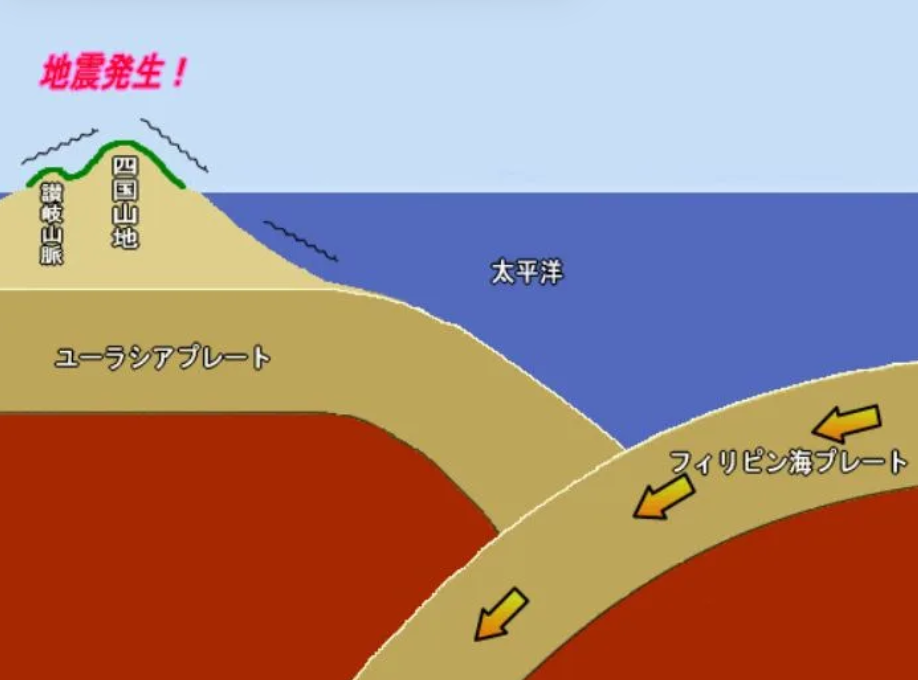 "Đếm ngược" siêu động đất rãnh Nankai: Nhật Bản phát hiện sụt lún bất thường, xác suất thảm hoạ ập đến lên tới 90% - Ảnh 1