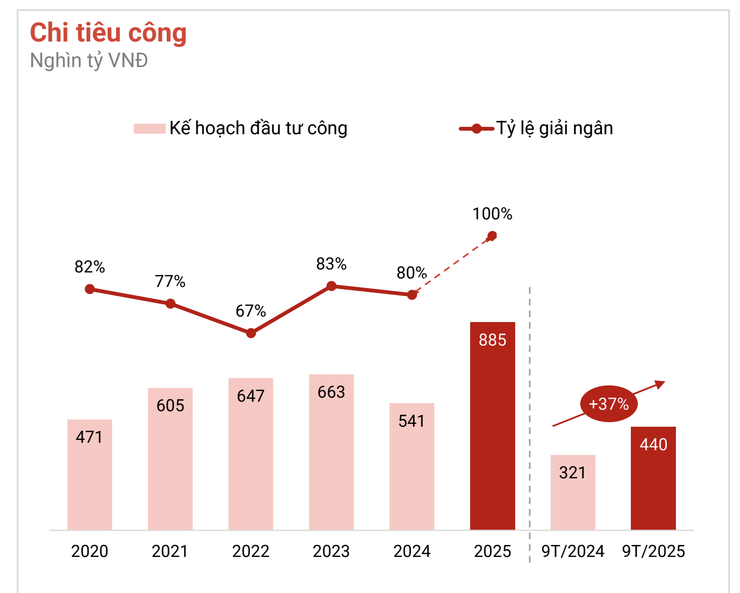 Sắp mở rộng tuyến xa lộ Hà Nội lên 16 làn xe, người dân Đông Nam Bộ đến trung tâm TP.HCM chỉ còn 15 phút - Ảnh 1