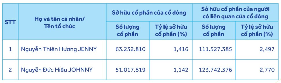 Bất ngờ tại công ty của nữ đại gia bí ẩn từng cầm hơn 4.000 tỷ đồng cổ phiếu ACB - Ảnh 3