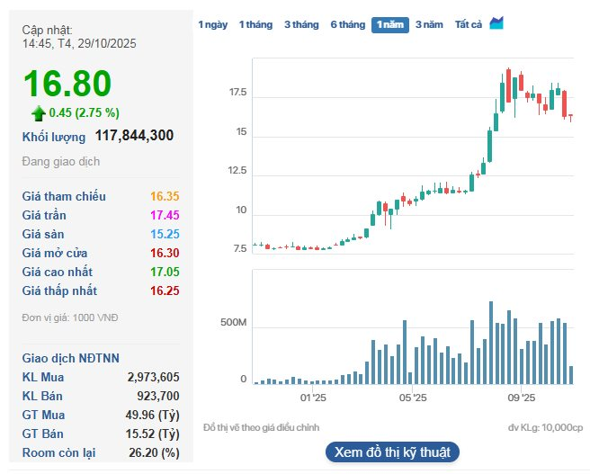 Vào ngày sinh nhật tuổi 63, bầu Hiển giàu thêm hàng chục tỷ đồng - Ảnh 2