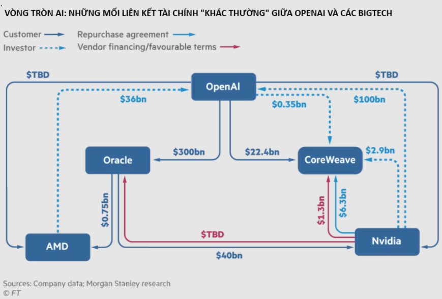 OpenAI đặt cược 1.000 tỷ USD vào tương lai: Khi 'cỗ máy tạo ra trí tuệ con người' trở thành canh bạc đắt giá nhất lịch sử - Ảnh 1