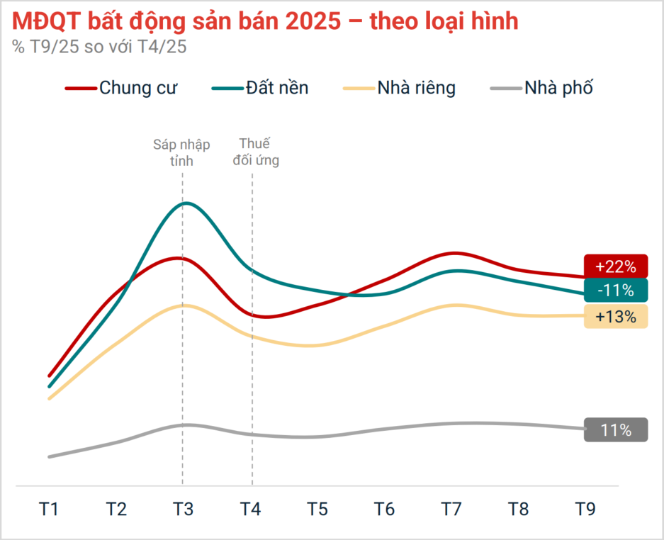 Những 'điểm nóng' hút mạnh dòng tiền của người mua nhà ở TPHCM - Ảnh 1