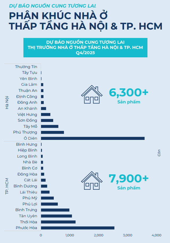 BHS R&D: Bất động sản quý 3 hồ hởi, nhà đầu tư đổ dồn về thị trường tỉnh cuối năm - Ảnh 20