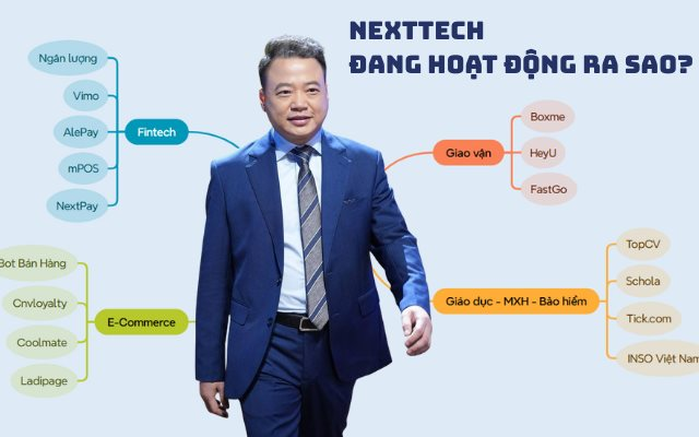 Hệ sinh thái NextTech của Shark Bình: Nhiều pháp nhân đã ngừng kinh doanh, trong đó có startup Fastgo - Ảnh 1