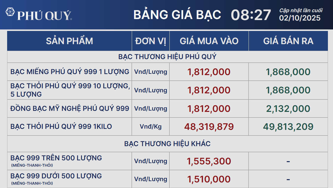Giá bạc phục hồi do lo ngại Chính phủ Mỹ đóng cửa - Ảnh 2