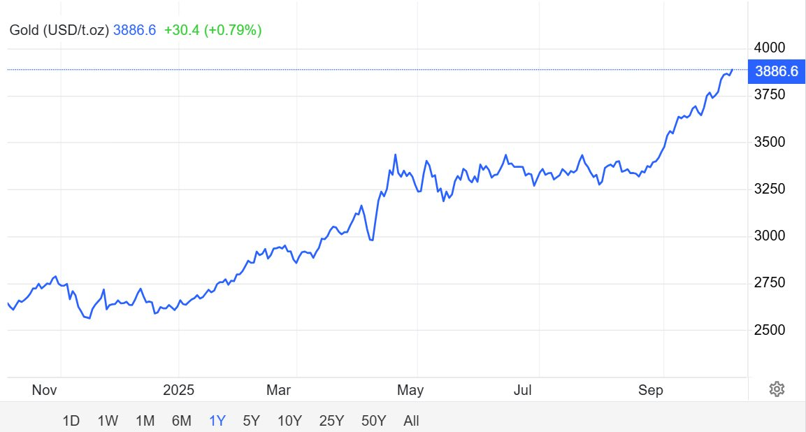 Giá vàng lập đỉnh hơn 3.800 USD/ounce, một quốc gia BRICS liền mở khóa kho báu chứa 200 tấn vàng, kỳ vọng khai thác 4 tấn/năm - Ảnh 2