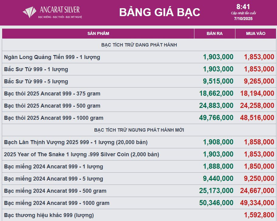 Giá bạc tiếp tục neo ở mức cao - Ảnh 2