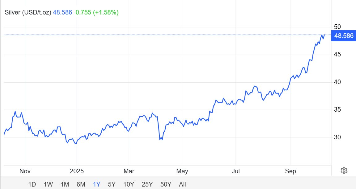 Một kim loại quý tăng 60% vượt mặt vàng - chuyên gia bất ngờ cảnh báo nhu cầu công nghiệp có thể lao dốc vì giá tăng quá nhanh - Ảnh 1
