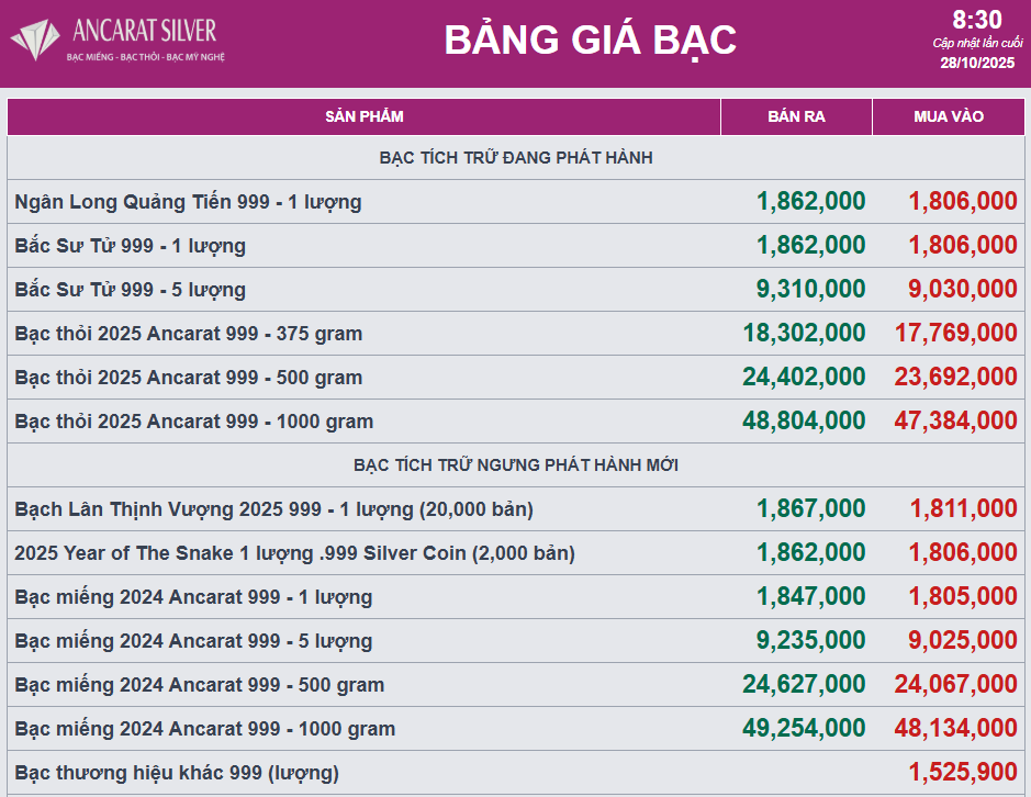 Giá bạc lao dốc - Ảnh 2