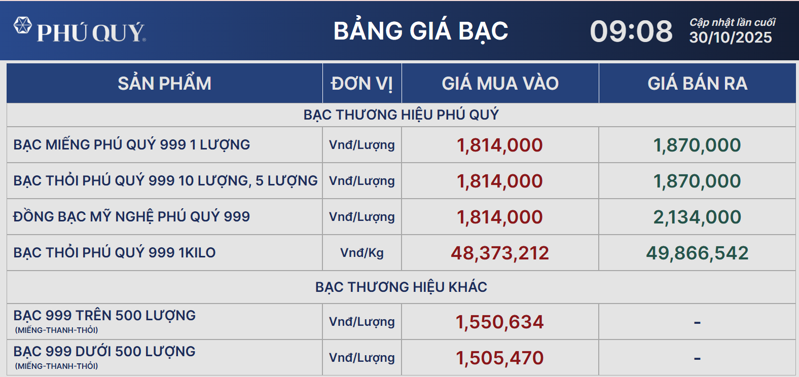 Giá bạc quay đầu giảm sau khi bất ngờ tăng vọt - Ảnh 2