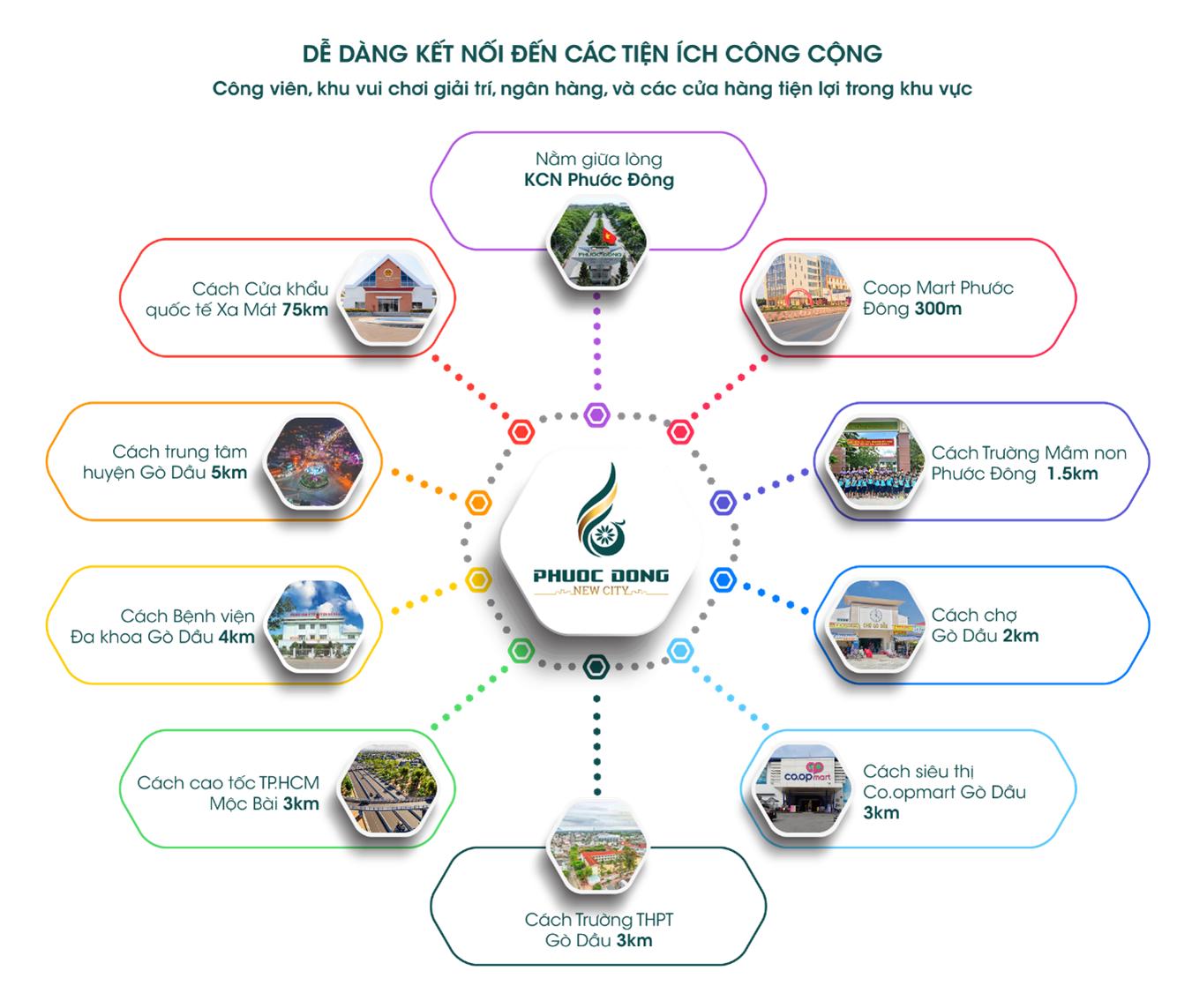 Phước Đông New City: Trả trước 579 triệu, nhận ngay nhà phố sổ hồng - Ảnh 4