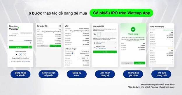 Trúng quà thật PRO tại Vietcap khi mua cổ phiếu VPBankS IPO - Ảnh 2