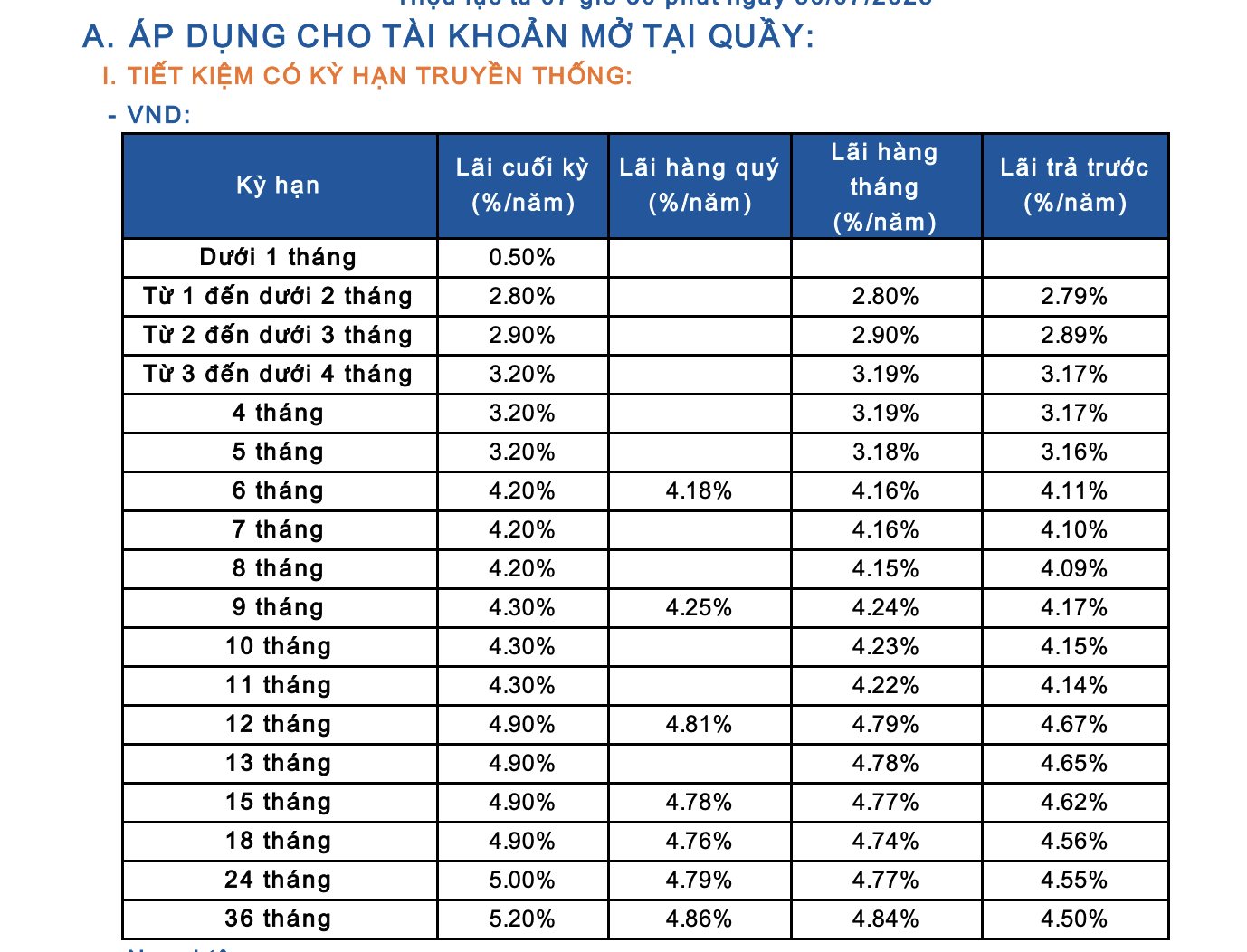 Lãi suất ngân hàng Sacombank mới nhất tháng 10/2025: Kỳ hạn 24 tháng có lãi suất cao nhất - Ảnh 1