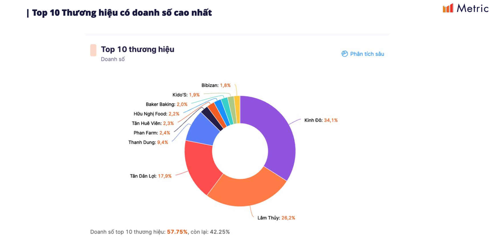 Doanh thu bánh trung thu đạt hơn 51 tỷ đồng trên sàn TMĐT, gần 800 nghìn chiếc được bán trong một tháng - Ảnh 2