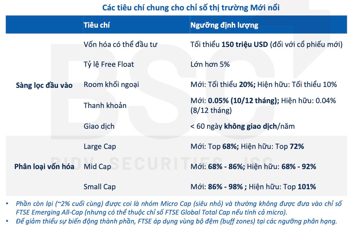 CTCK điểm tên hơn 20 cổ phiếu hưởng lợi nếu chứng khoán Việt Nam được nâng hạng - Ảnh 1
