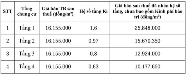 Tin vui cho người dân Hải Phòng: Doanh nghiệp của "đại gia" Đỗ Hữu Hạ sắp mở bán hàng trăm căn nhà ở xã hội, giá từ 16 triệu đồng/m2 - Ảnh 2