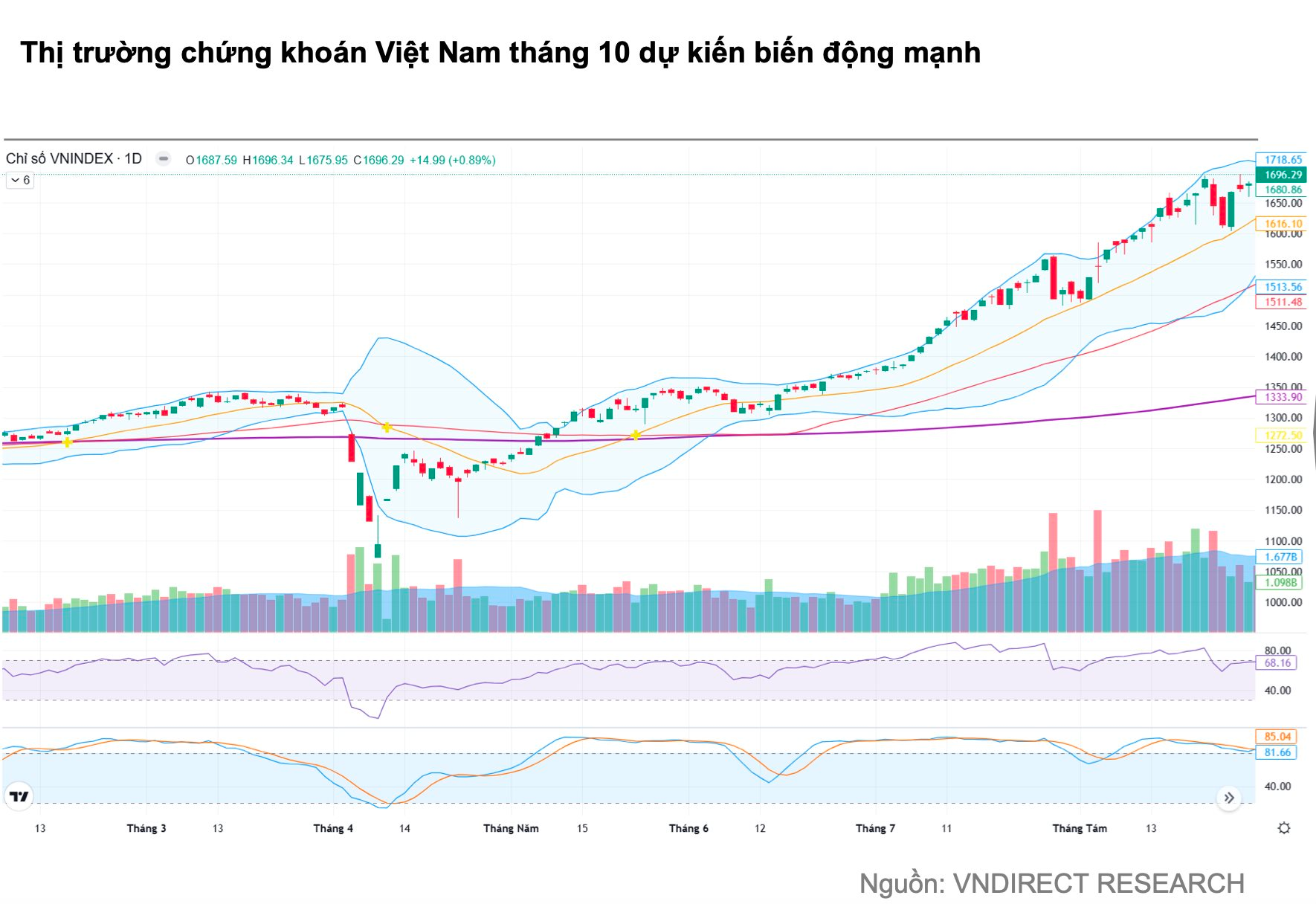 Dự báo dòng tiền chuẩn bị xoay trục, VNDirect chỉ tên nhóm cổ phiếu chưa tăng mạnh và có câu chuyện tăng trưởng - Ảnh 2