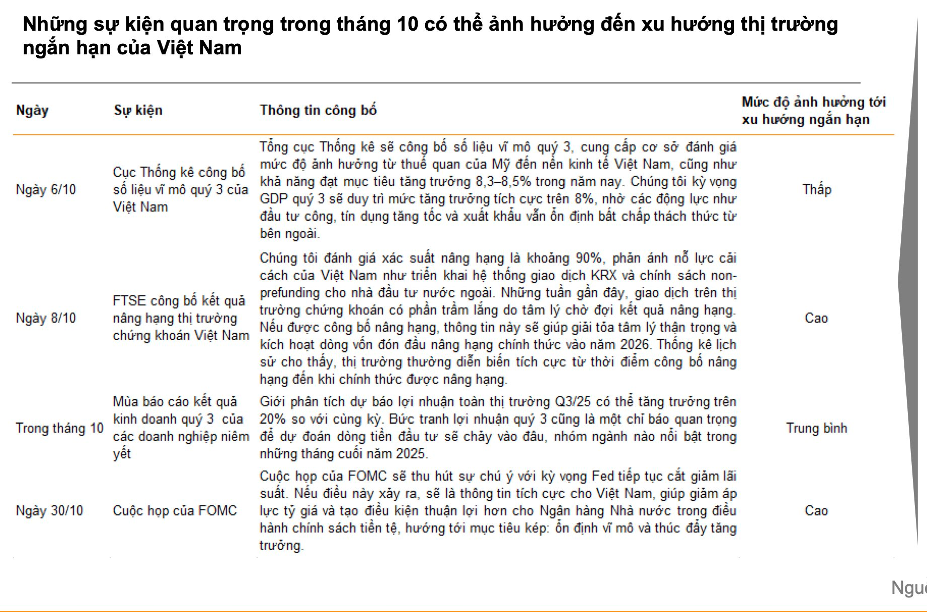 Dự báo dòng tiền chuẩn bị xoay trục, VNDirect chỉ tên nhóm cổ phiếu chưa tăng mạnh và có câu chuyện tăng trưởng - Ảnh 1