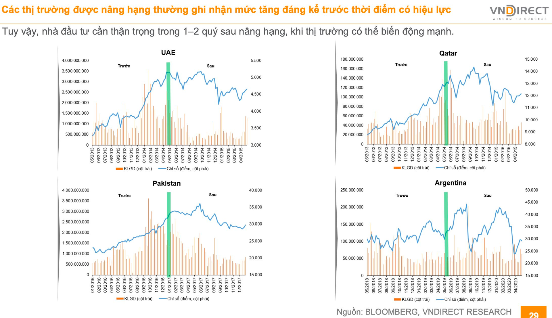 Hàng tỷ USD chực chờ đổ vào chứng khoán Việt Nam sau khi nâng hạng, VNDirect hé lộ danh mục cổ phiếu hưởng lợi nhất - Ảnh 3