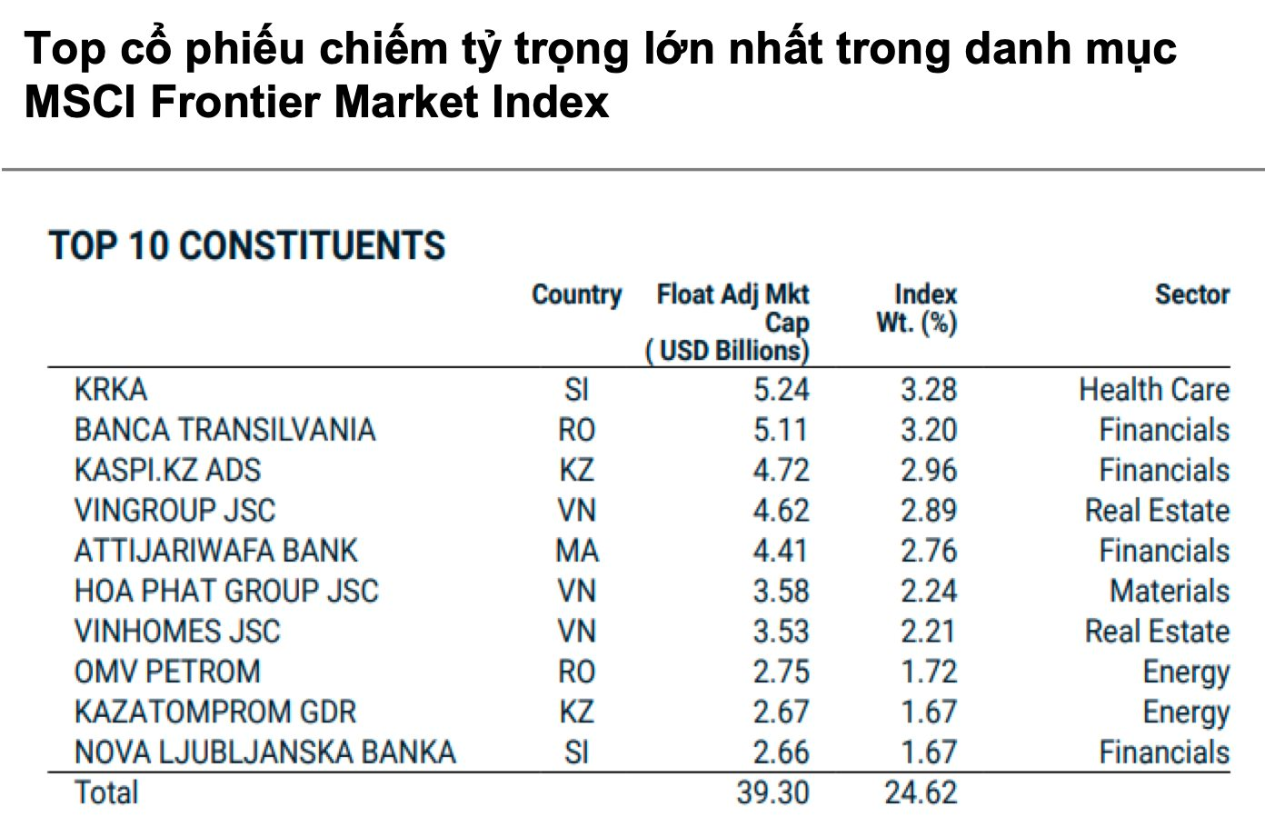 Hàng tỷ USD chực chờ đổ vào chứng khoán Việt Nam sau khi nâng hạng, VNDirect hé lộ danh mục cổ phiếu hưởng lợi nhất - Ảnh 5