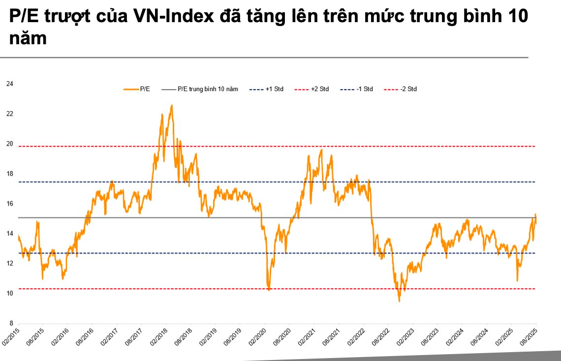 Hàng tỷ USD chực chờ đổ vào chứng khoán Việt Nam sau khi nâng hạng, VNDirect hé lộ danh mục cổ phiếu hưởng lợi nhất - Ảnh 4