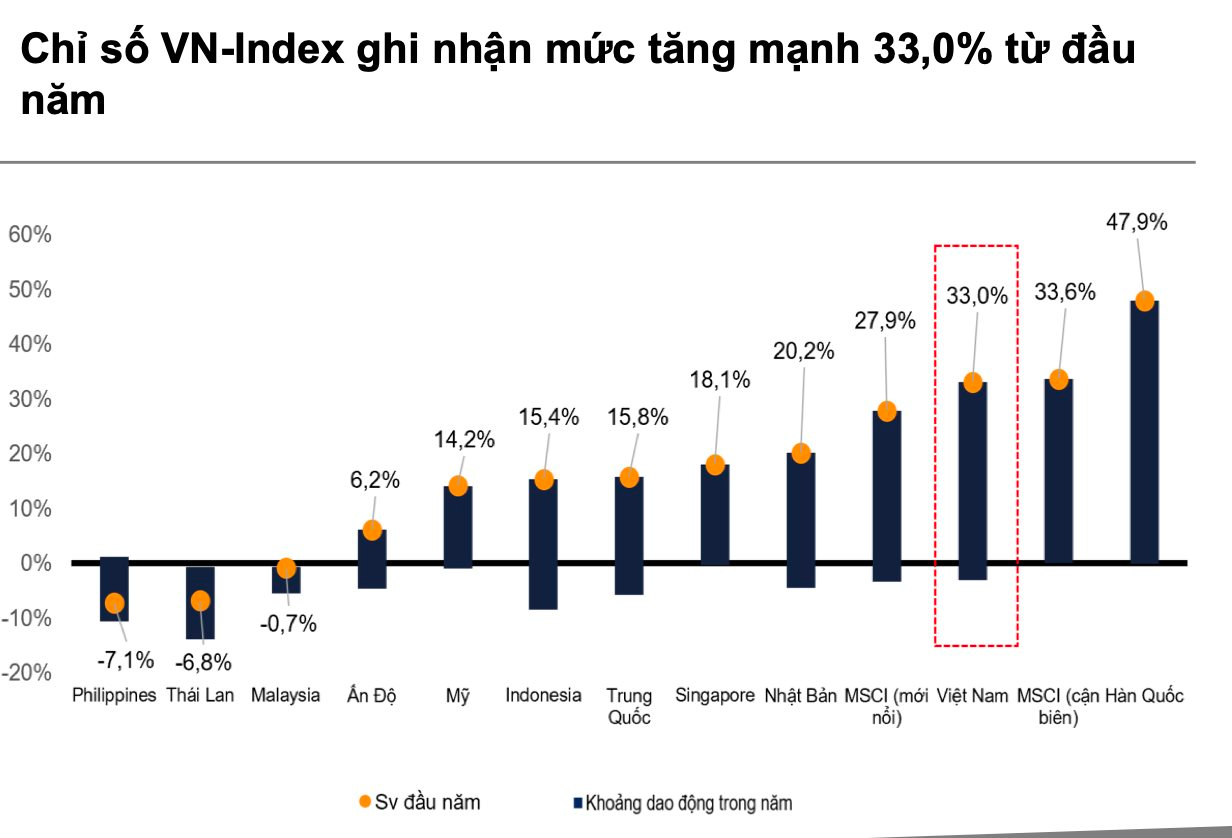 VNDirect: Dòng vốn ngoại chuẩn bị trở lại chứng khoán Việt Nam sau cú hích nâng hạng - Ảnh 1