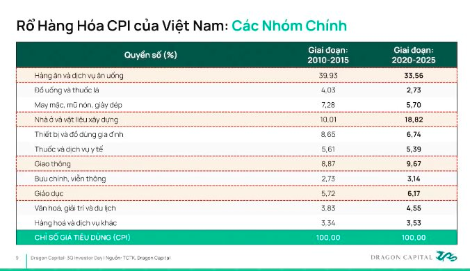 Tổng Giám đốc Dragon Capital: Tăng trưởng GDP 10% hoàn toàn khả thi, TTCK tăng không tính bằng phần trăm mà phải tính "bằng lần" - Ảnh 2