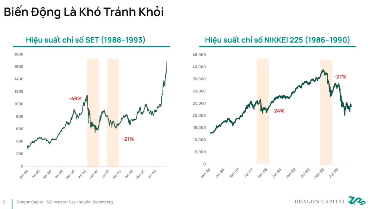 Chuyên gia Dragon Capital: “Đừng ngạc nhiên, thắc mắc hay sợ hãi khi thấy chứng khoán có nhịp giảm 5-10%” - Ảnh 1