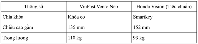 Honda Vision từng đội giá vì quá hot, nay gặp đối thủ 'cứng': Cốp rộng hơn hẳn, giá rẻ hơn vài triệu - Ảnh 4
