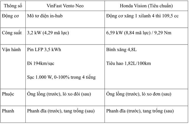 Honda Vision từng đội giá vì quá hot, nay gặp đối thủ 'cứng': Cốp rộng hơn hẳn, giá rẻ hơn vài triệu - Ảnh 5