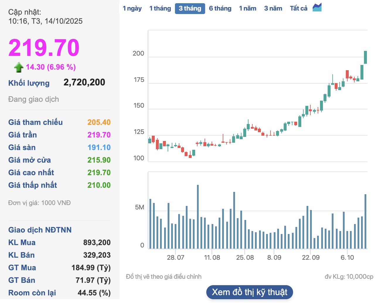 Bất ngờ với cách tỷ phú Phạm Nhật Vượng "bỏ túi" hơn 2 tỷ USD chỉ trong buổi sáng - Ảnh 3
