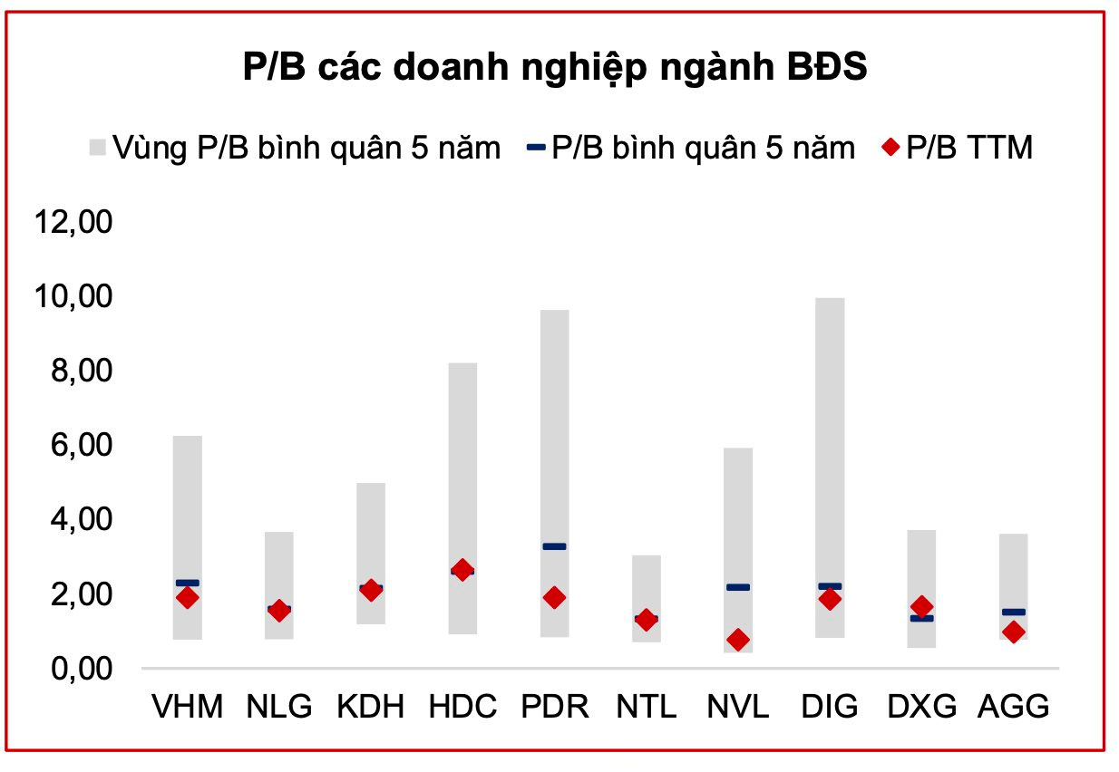 Dòng tiền ào ạt đổ vào cổ phiếu bất động sản, điều gì đang diễn ra? - Ảnh 3