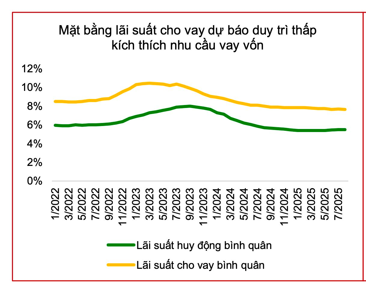 Dòng tiền ào ạt đổ vào cổ phiếu bất động sản, điều gì đang diễn ra? - Ảnh 1
