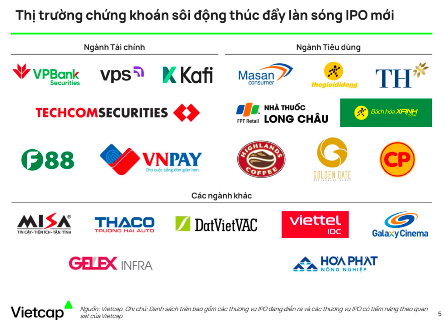 Làn sóng IPO 50 tỷ USD sắp "đổ bộ" thị trường chứng khoán - Ảnh 1