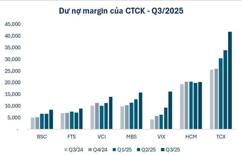 Chuyên gia điểm tên loạt cổ phiếu rơi vào vùng "quá bán", có cơ hội bật tăng sau nhịp điều chỉnh - Ảnh 2