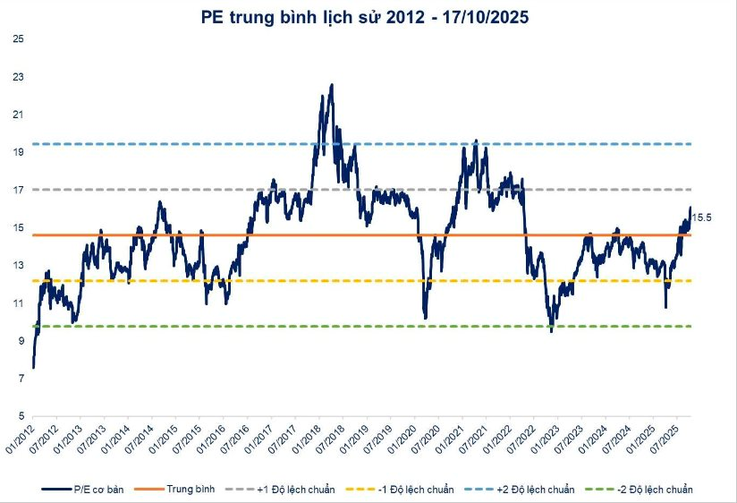 Chuyên gia điểm tên loạt cổ phiếu rơi vào vùng "quá bán", có cơ hội bật tăng sau nhịp điều chỉnh - Ảnh 3
