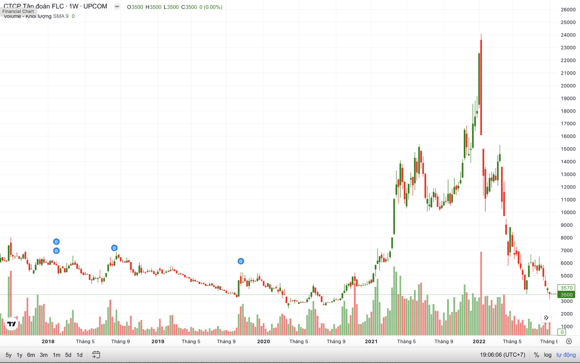 FLC khẳng định đang quyết tâm khắc phục khó khăn đưa Tập đoàn trở lại trạng thái ổn định - Ảnh 2