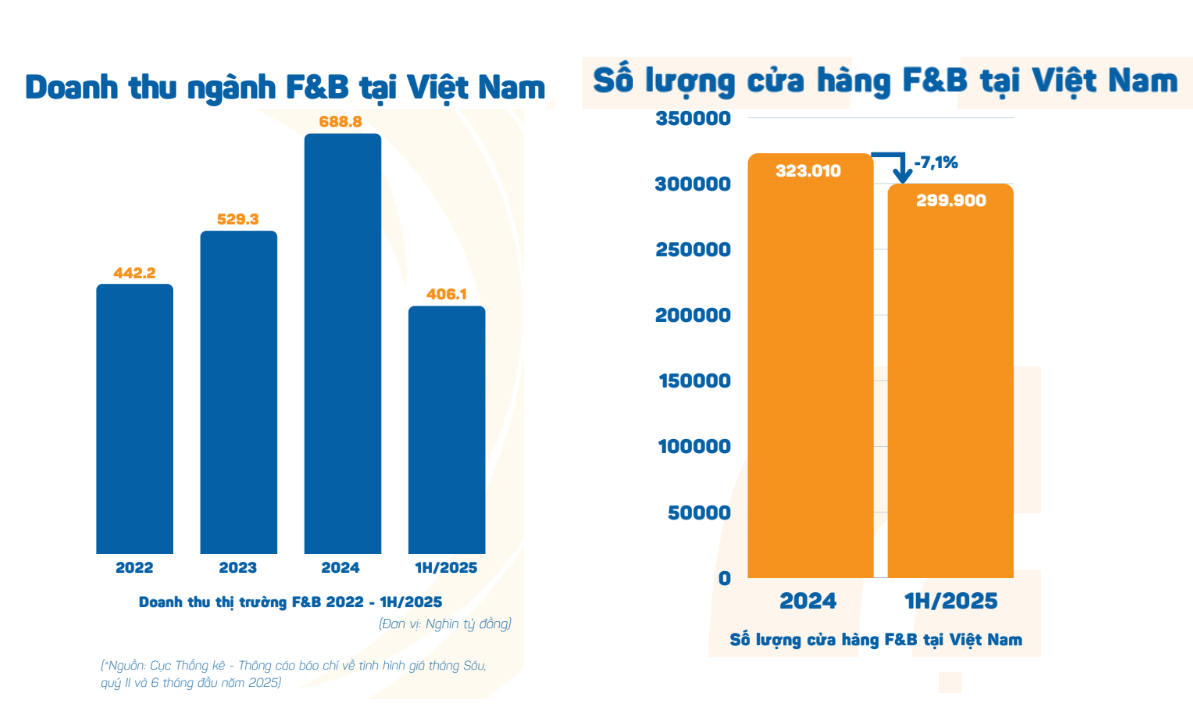 Hé lộ bất ngờ về trào lưu trà sữa 7.000 đồng, lẩu 69k đang 'làm mưa làm gió' - Ảnh 1