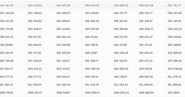 Hơn 200 chủ xe máy, ô tô Hà Nội có biển số sau nhanh chóng nộp phạt nguội theo Nghị định 168