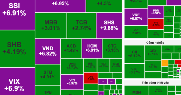 Chứng khoán ngày 7-10: VN-Index bứt phá mạnh mẽ, nhà đầu tư cần làm gì?