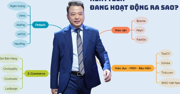 Hệ sinh thái NextTech của Shark Bình: Nhiều pháp nhân đã ngừng kinh doanh, trong đó có startup Fastgo
