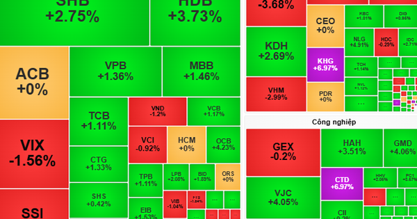 Chứng khoán ngày 30-10: Tiền có thể dồn vào cổ phiếu có thông tin tốt