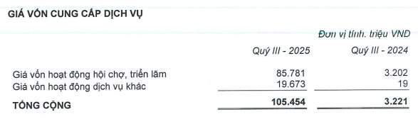 Nhân viên công ty ông Phạm Nhật Vượng kiếm tiền giỏi nhất Việt Nam: Bình quân mỗi người mang về gần 195 tỷ lợi nhuận từ đầu năm - Ảnh 2