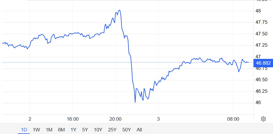 Giá bạc đồng loạt giảm - Ảnh 2