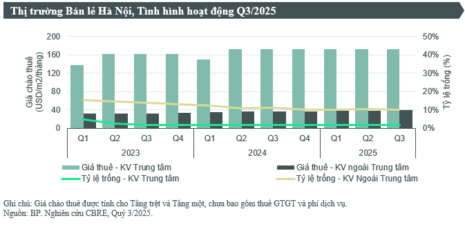 Thêm dự án lớn của Vincom Retail và AEON gia nhập, thị trường bán lẻ Hà Nội sôi động - Ảnh 1