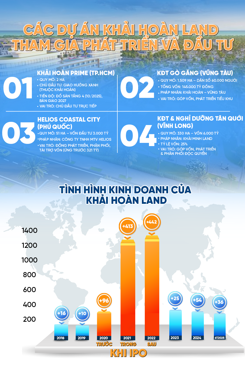 Hành trình kỳ lạ của một doanh nghiệp BĐS: Lợi nhuận tăng gấp 9 lần trong đại dịch, từ môi giới thành đế chế BĐS và bí mật về người sáng lập - Ảnh 1